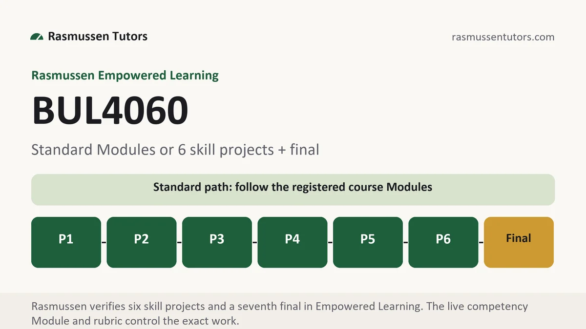 BUL4060 grading scale at Rasmussen, how the work is graded, from Rasmussen Tutors