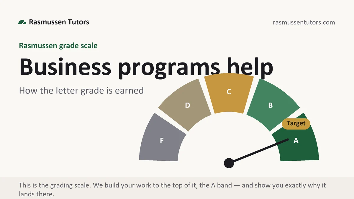 Business programs help at Rasmussen, the grading standard every deliverable is built to, from Rasmussen Tutors