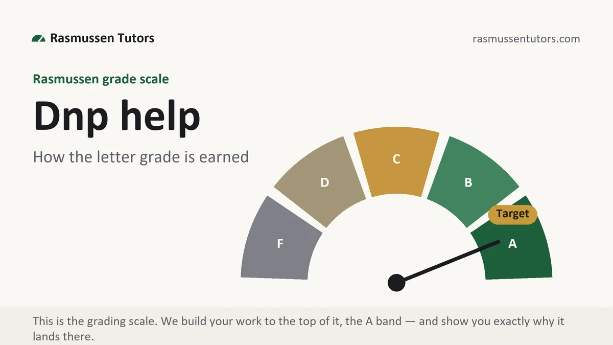 Dnp help at Rasmussen, the grading standard every deliverable is built to, from Rasmussen Tutors