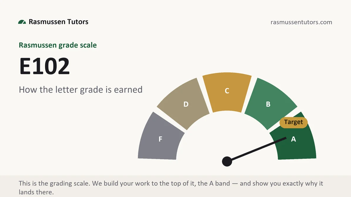 E102 grading scale at Rasmussen, how the work is graded, from Rasmussen Tutors