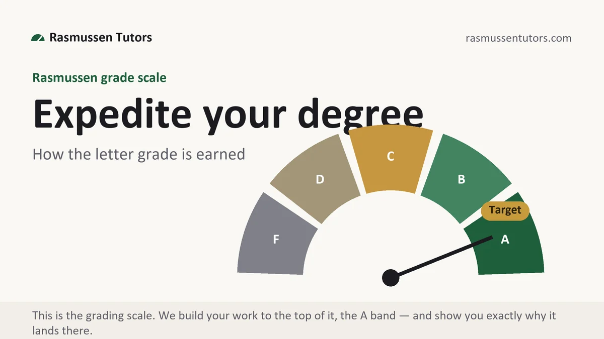 Expedite your degree at Rasmussen, the grading standard every deliverable is built to, from Rasmussen Tutors