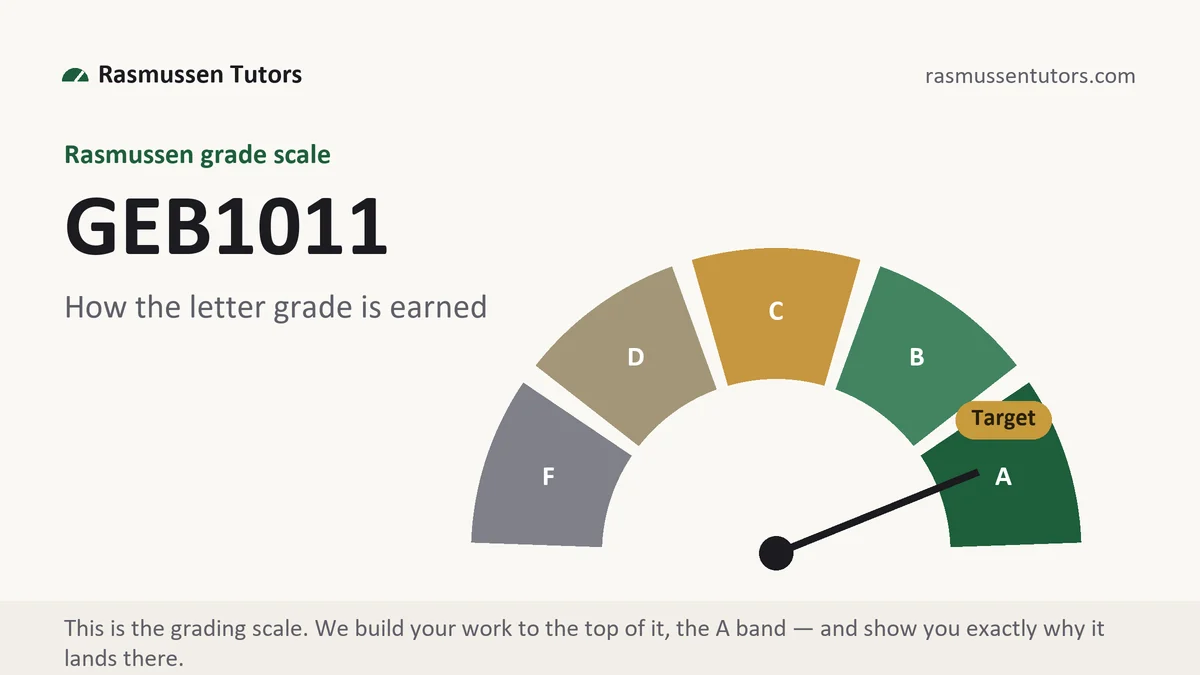 GEB1011 grading scale at Rasmussen, how the work is graded, from Rasmussen Tutors