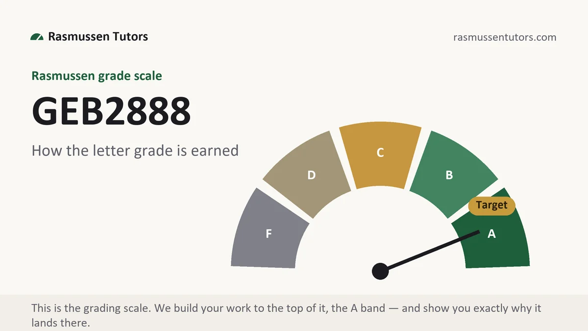 GEB2888 grading scale at Rasmussen, how the work is graded, from Rasmussen Tutors