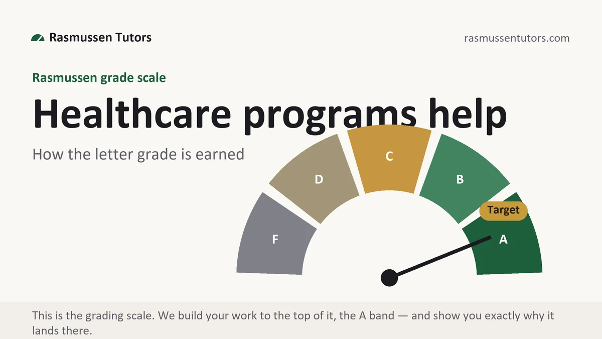 Healthcare programs help at Rasmussen, the grading standard every deliverable is built to, from Rasmussen Tutors