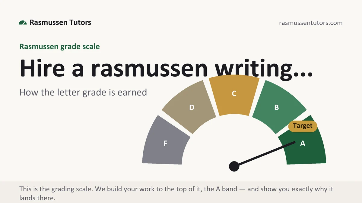Hire a rasmussen writing... at Rasmussen, the grading standard every deliverable is built to, from Rasmussen Tutors