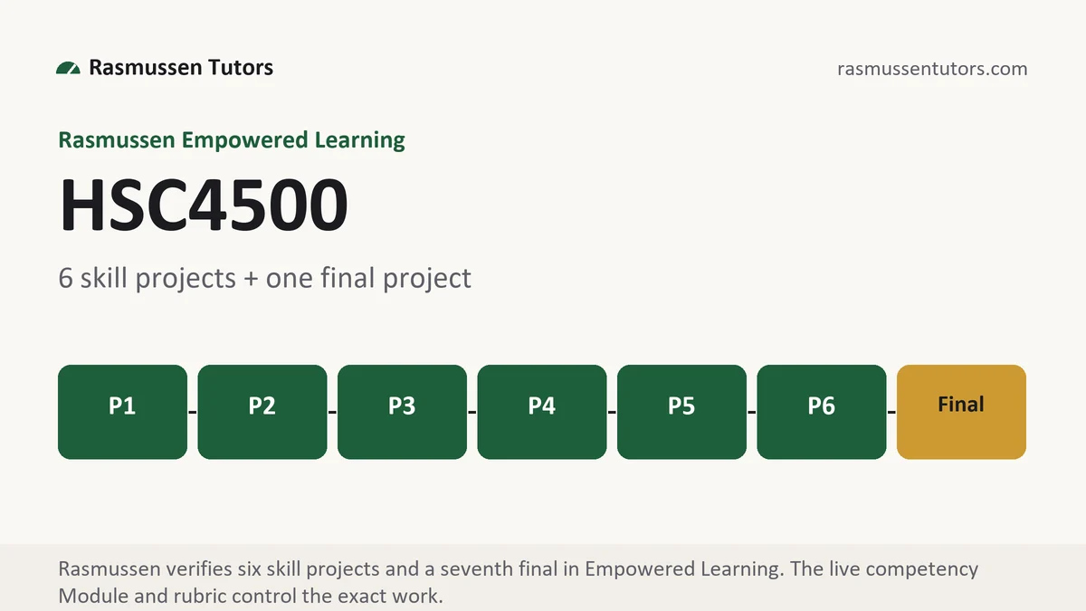 HSC4500 grading scale at Rasmussen, how the work is graded, from Rasmussen Tutors