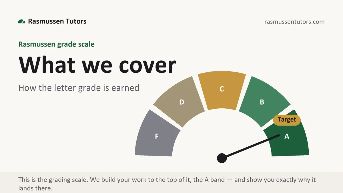 What we cover at Rasmussen, the grading standard every deliverable is built to, from Rasmussen Tutors