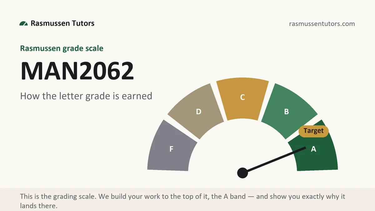MAN2062 grading scale at Rasmussen, how the work is graded, from Rasmussen Tutors