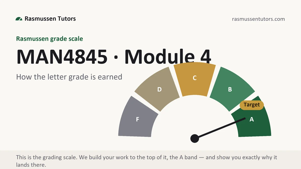 MAN4845 · Module 4 grading scale at Rasmussen, how the work is graded, from Rasmussen Tutors