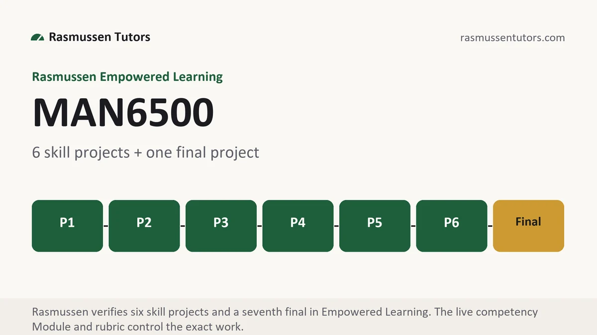 MAN6500 grading scale at Rasmussen, how the work is graded, from Rasmussen Tutors
