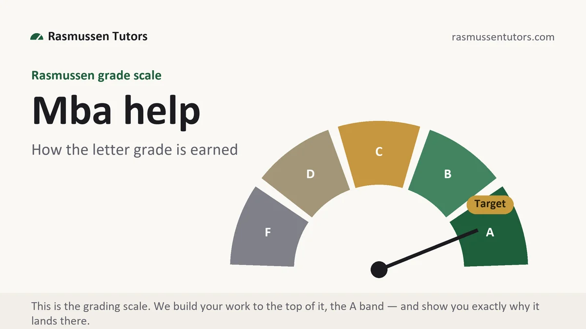 Mba help at Rasmussen, the grading standard every deliverable is built to, from Rasmussen Tutors