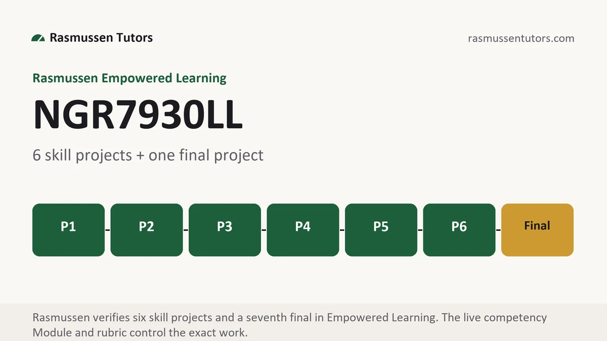 NGR7930LL grading scale at Rasmussen, how the work is graded, from Rasmussen Tutors
