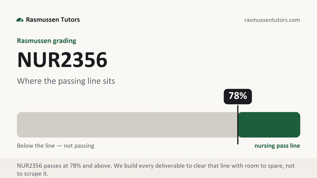 NUR2356 grading scale at Rasmussen, how the work is graded, from Rasmussen Tutors