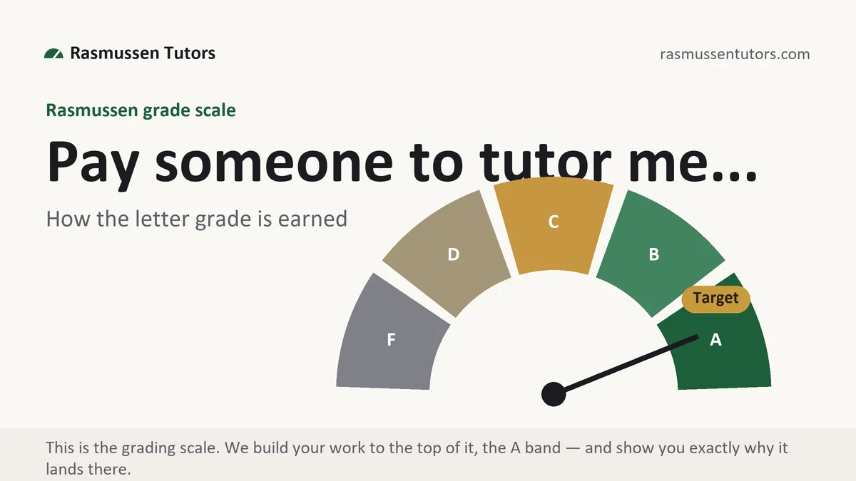 Pay someone to tutor me... at Rasmussen, the grading standard every deliverable is built to, from Rasmussen Tutors