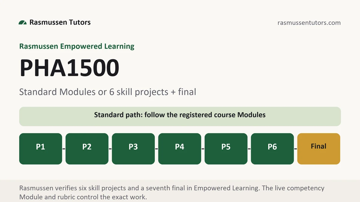 PHA1500 grading scale at Rasmussen, how the work is graded, from Rasmussen Tutors