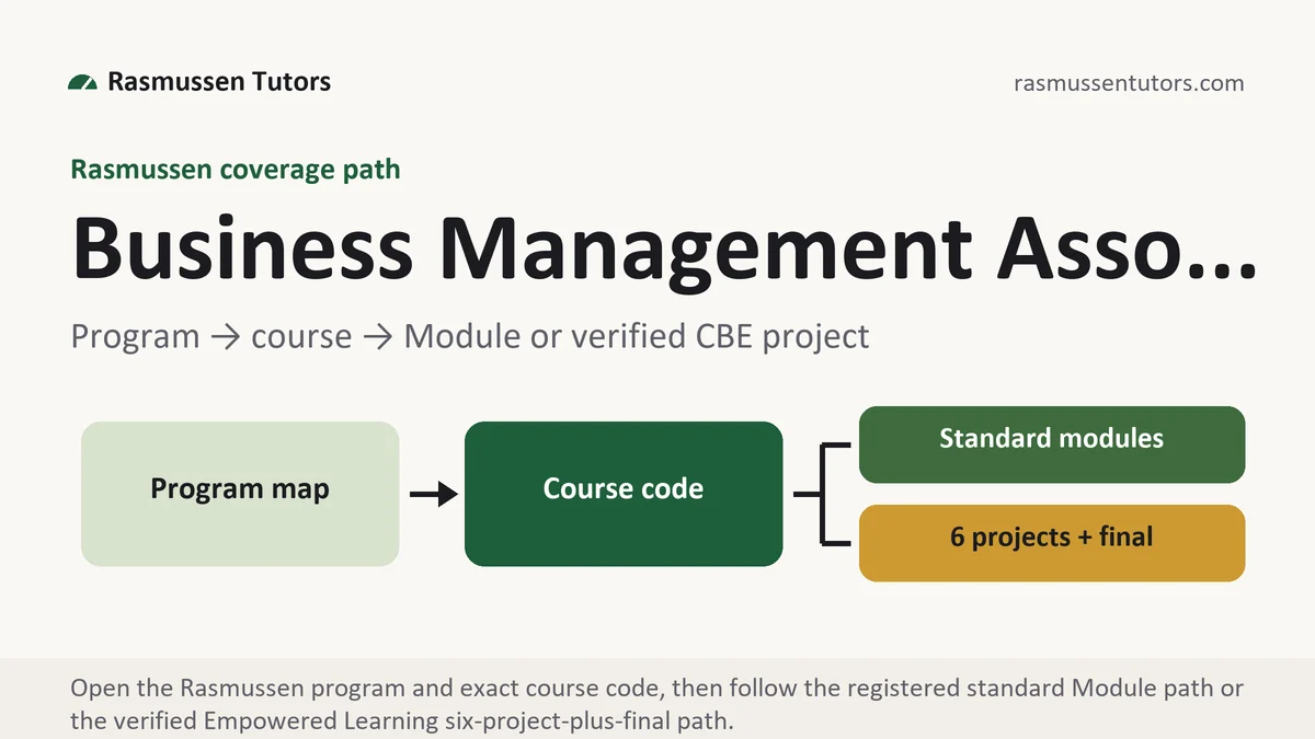Program business managem... at Rasmussen, program to course to standard Module or verified Empowered Learning project path, from Rasmussen Tutors