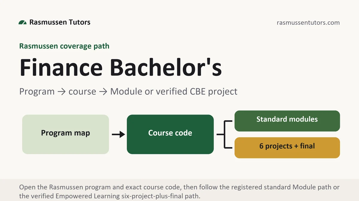 Program finance bachelor... at Rasmussen, program to course to standard Module or verified Empowered Learning project path, from Rasmussen Tutors