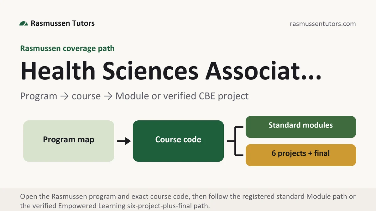 Program health sciences... at Rasmussen, program to course to standard Module or verified Empowered Learning project path, from Rasmussen Tutors