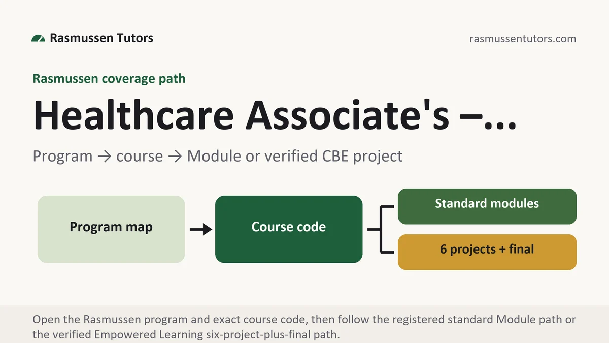 Program healthcare assoc... at Rasmussen, program to course to standard Module or verified Empowered Learning project path, from Rasmussen Tutors