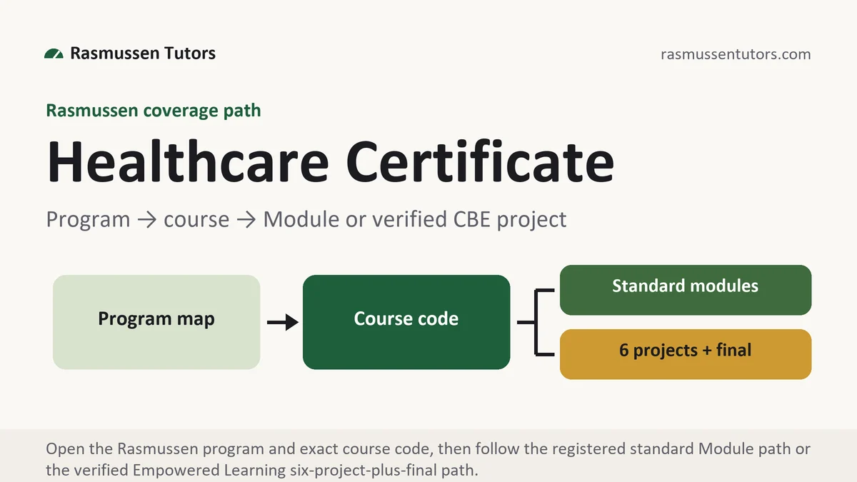 Program healthcare certi... at Rasmussen, program to course to standard Module or verified Empowered Learning project path, from Rasmussen Tutors