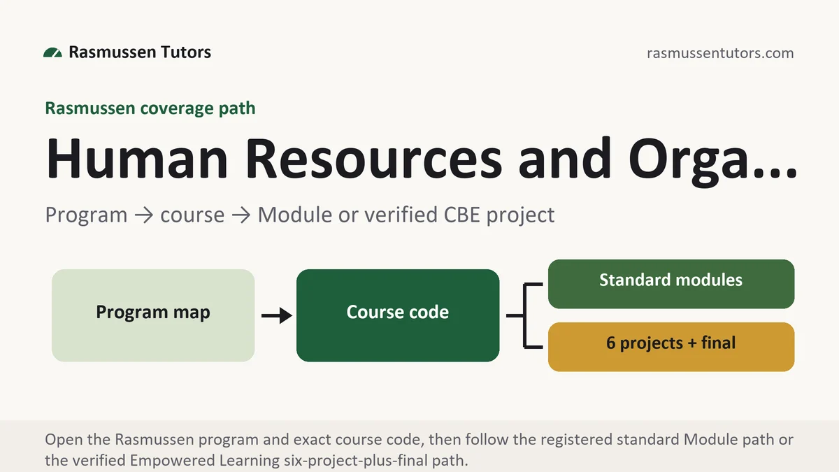 Program human resources... at Rasmussen, program to course to standard Module or verified Empowered Learning project path, from Rasmussen Tutors