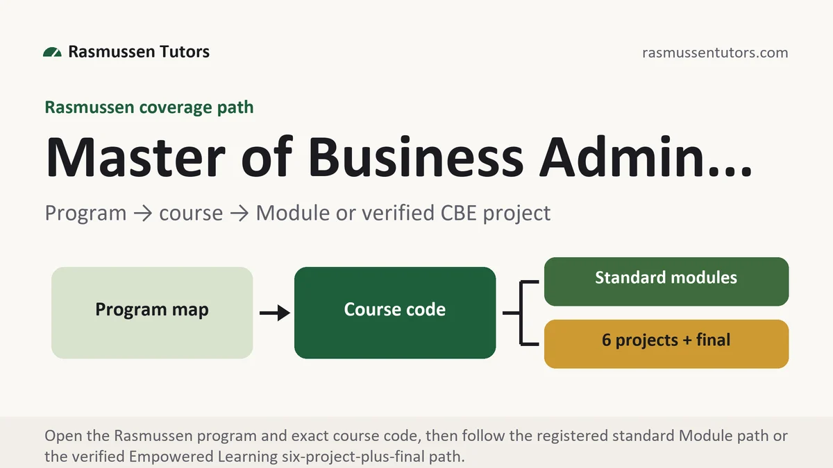 Program master of busine... at Rasmussen, program to course to standard Module or verified Empowered Learning project path, from Rasmussen Tutors