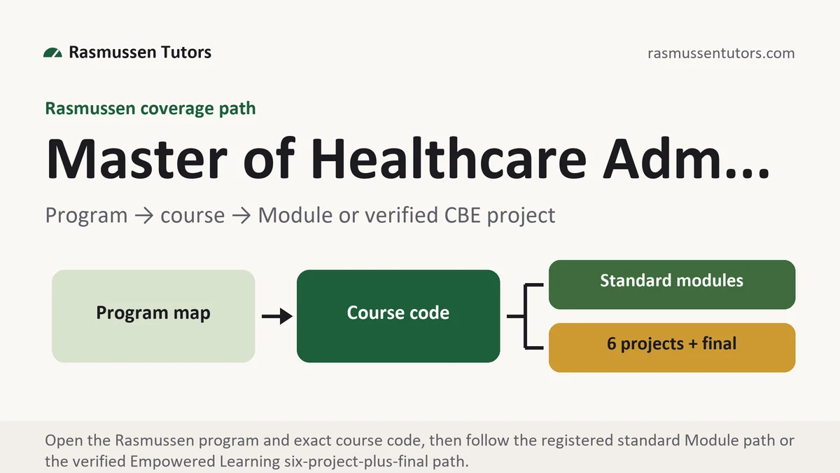 Program master of health... at Rasmussen, program to course to standard Module or verified Empowered Learning project path, from Rasmussen Tutors