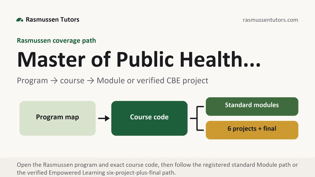 Program master of public... at Rasmussen, program to course to standard Module or verified Empowered Learning project path, from Rasmussen Tutors