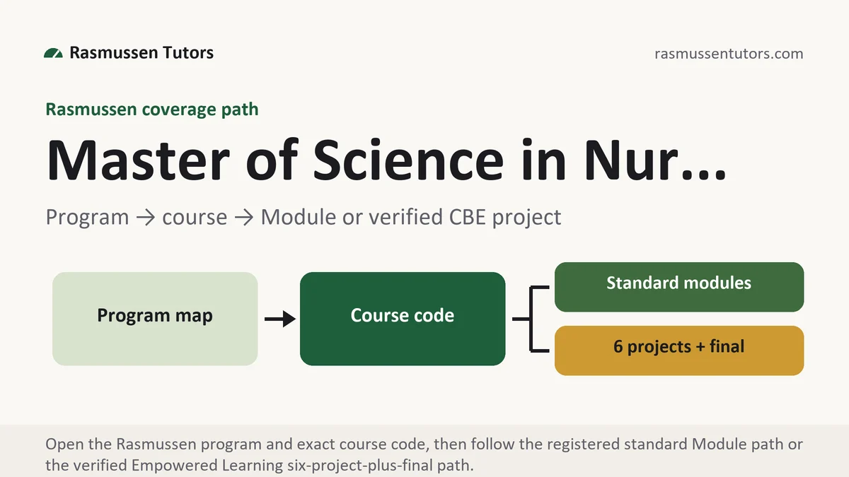 Program master of scienc... at Rasmussen, program to course to standard Module or verified Empowered Learning project path, from Rasmussen Tutors