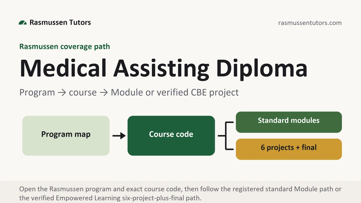 Program medical assistin... at Rasmussen, program to course to standard Module or verified Empowered Learning project path, from Rasmussen Tutors