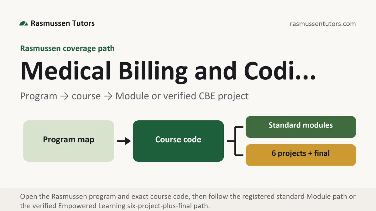 Program medical billing... at Rasmussen, program to course to standard Module or verified Empowered Learning project path, from Rasmussen Tutors
