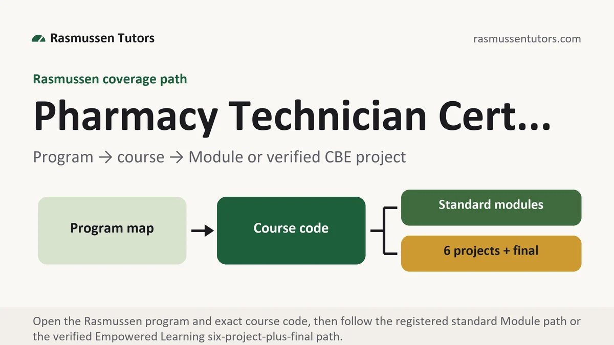 Program pharmacy technic... at Rasmussen, program to course to standard Module or verified Empowered Learning project path, from Rasmussen Tutors