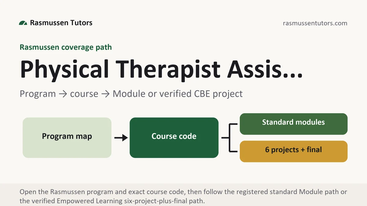 Program physical therapi... at Rasmussen, program to course to standard Module or verified Empowered Learning project path, from Rasmussen Tutors