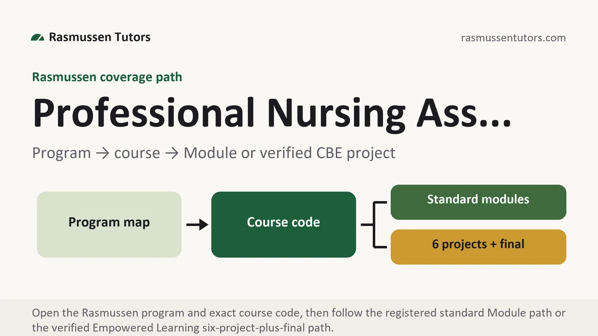 Program professional nur... at Rasmussen, program to course to standard Module or verified Empowered Learning project path, from Rasmussen Tutors