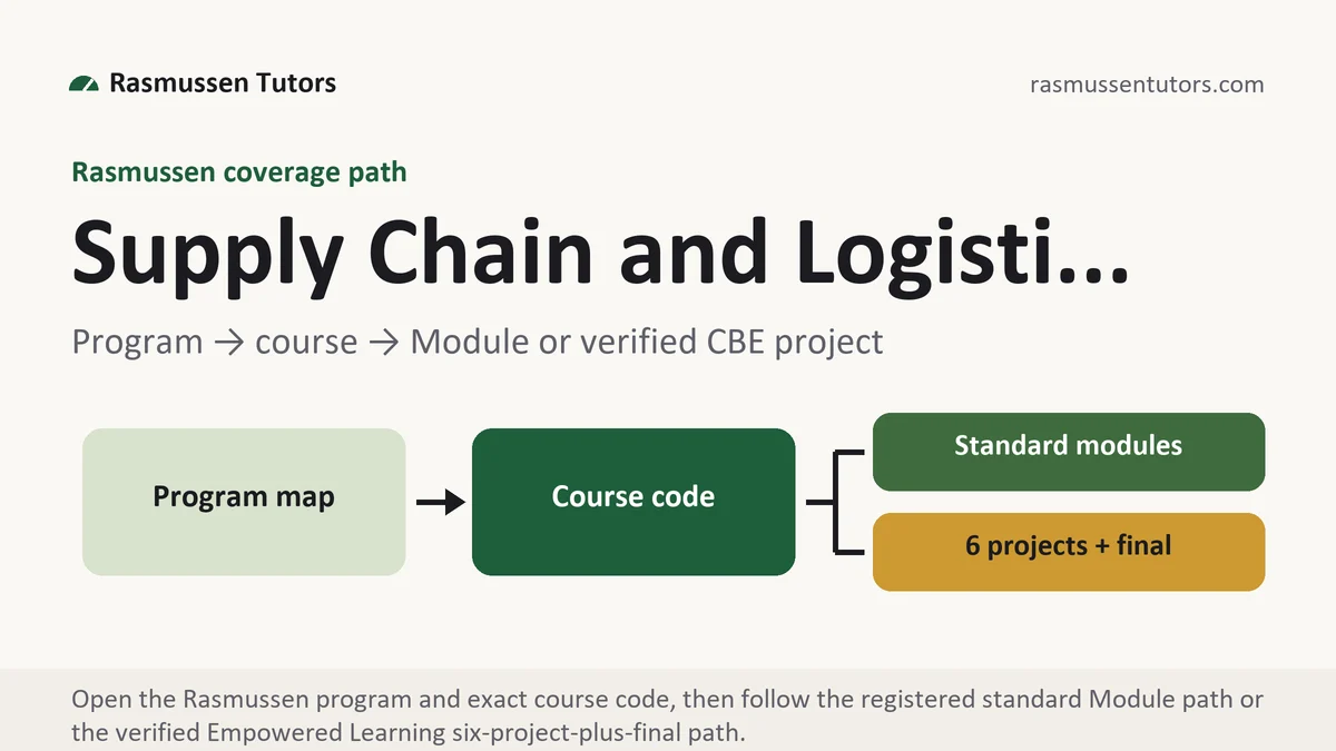 Program supply chain and... at Rasmussen, program to course to standard Module or verified Empowered Learning project path, from Rasmussen Tutors