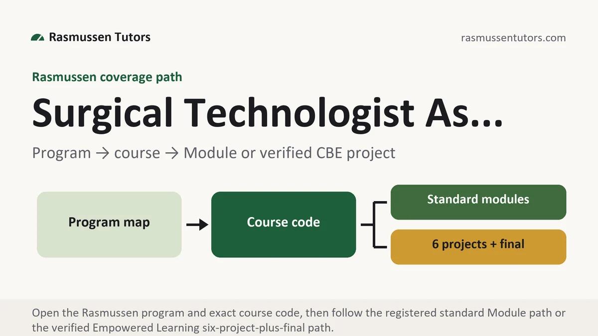 Program surgical technol... at Rasmussen, program to course to standard Module or verified Empowered Learning project path, from Rasmussen Tutors