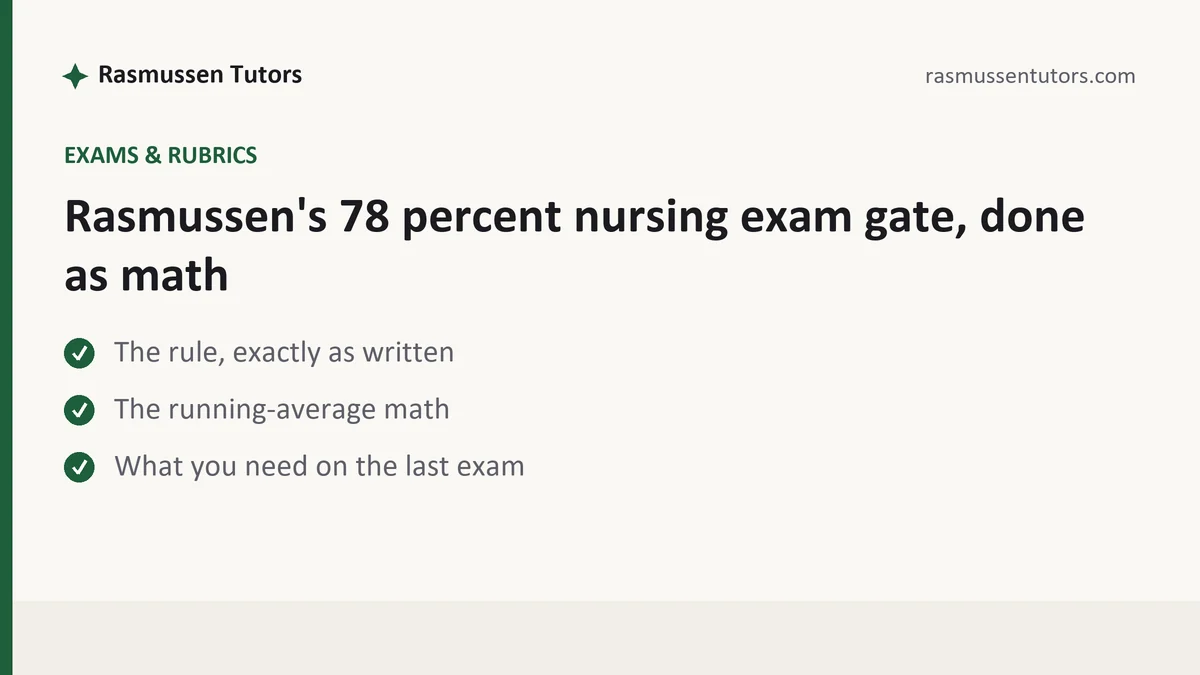 Rasmussen's 78 percent nursing exam gate, done as math, a Rasmussen student guide, from Rasmussen Tutors