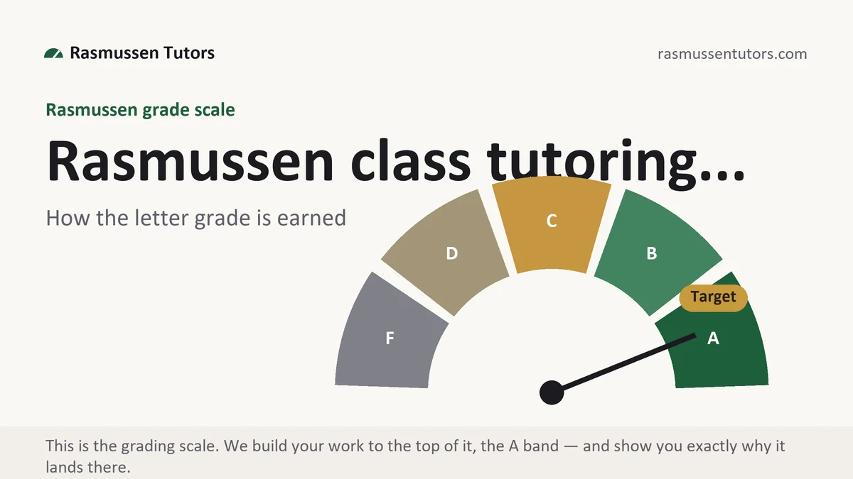 Rasmussen class tutoring... at Rasmussen, the grading standard every deliverable is built to, from Rasmussen Tutors