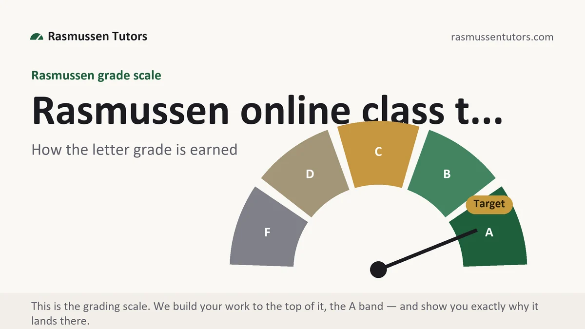 Rasmussen online class t... at Rasmussen, the grading standard every deliverable is built to, from Rasmussen Tutors