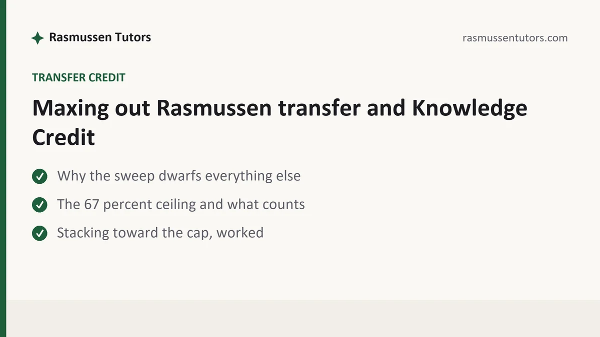 Maxing out Rasmussen transfer and Knowledge Credit, a Rasmussen student guide, from Rasmussen Tutors