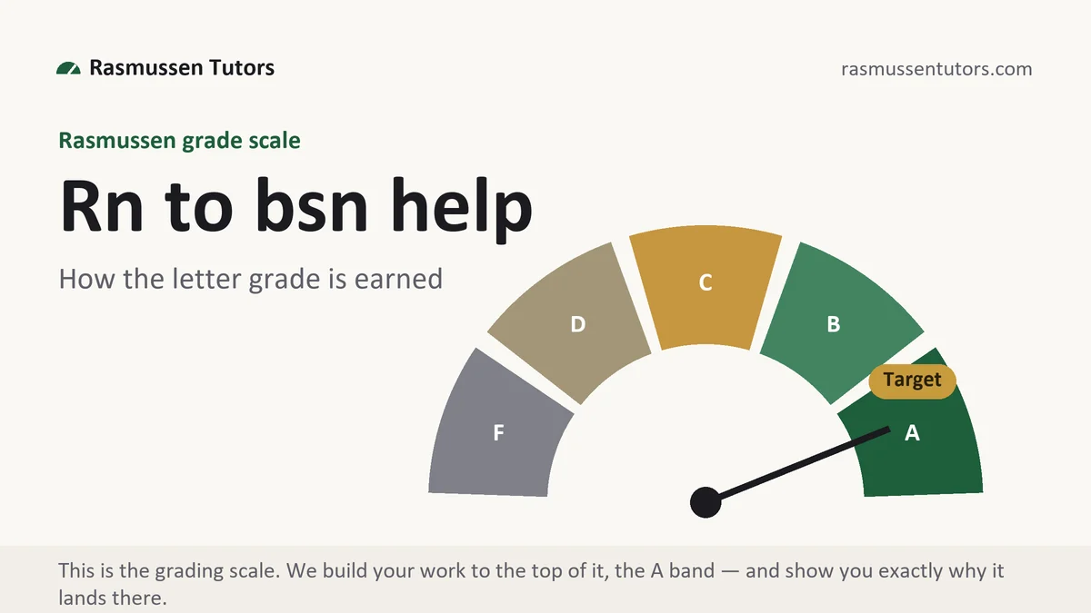 Rn to bsn help at Rasmussen, the grading standard every deliverable is built to, from Rasmussen Tutors