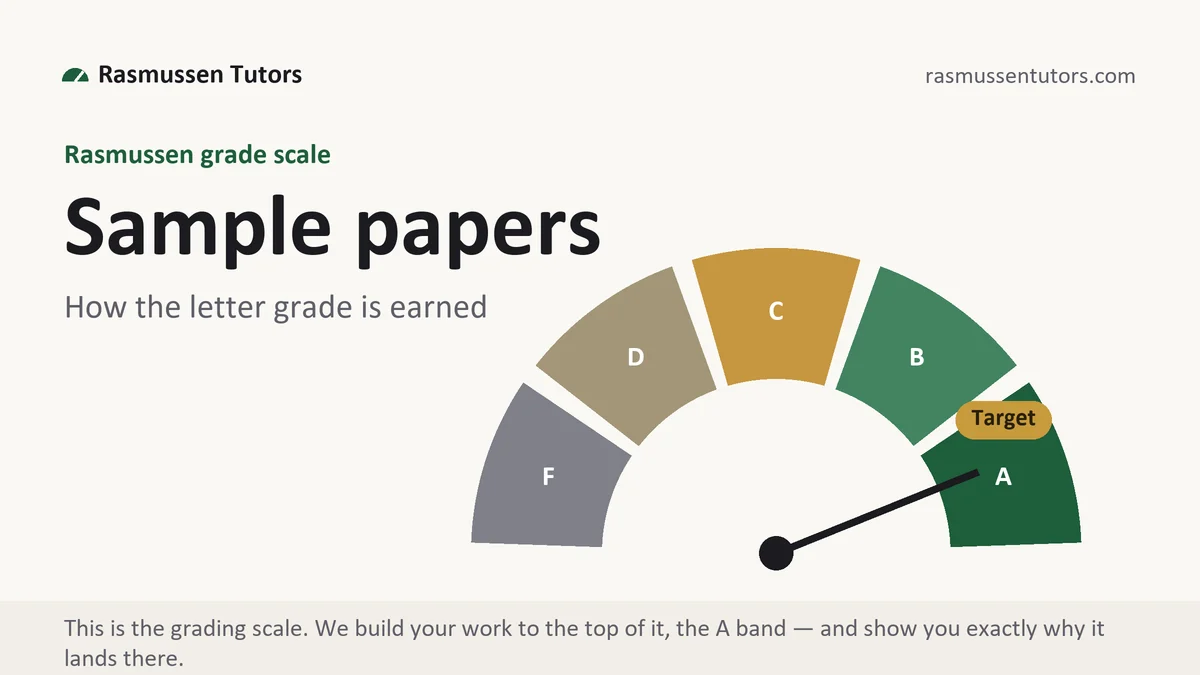 Sample papers at Rasmussen, the grading standard every deliverable is built to, from Rasmussen Tutors
