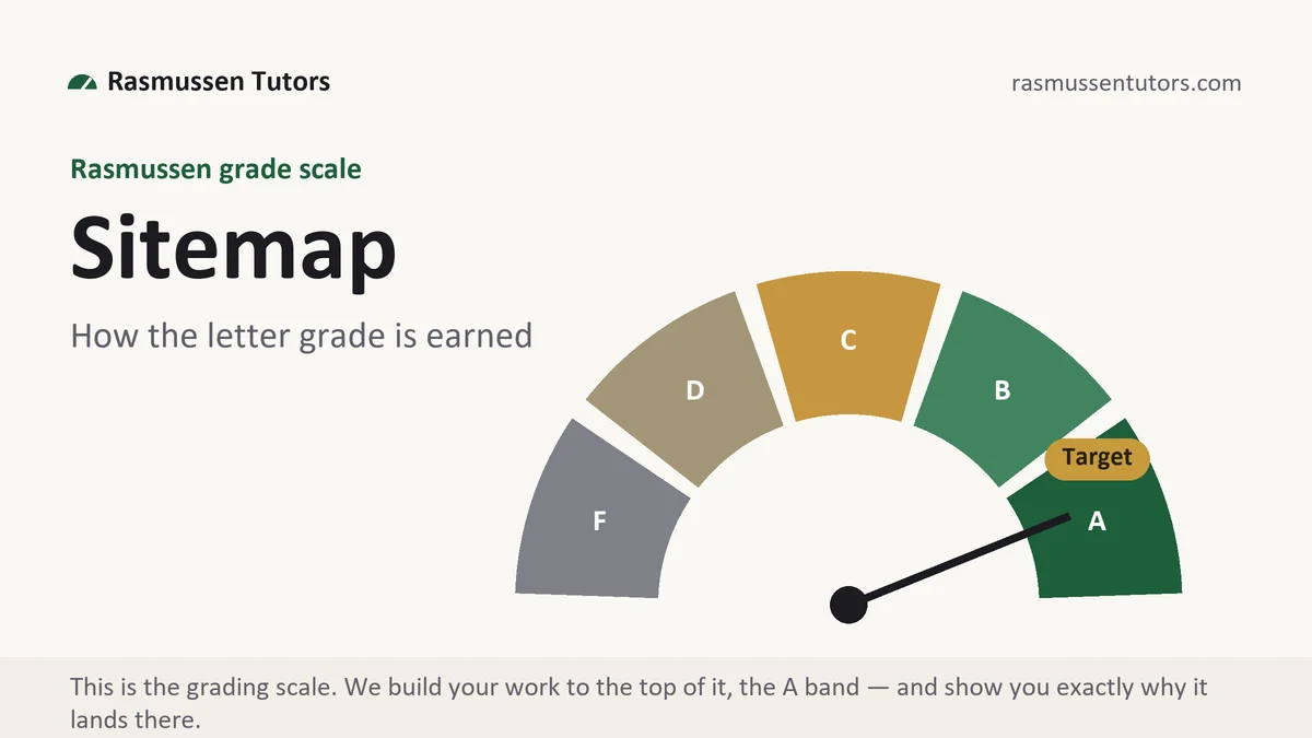 Sitemap at Rasmussen, the grading standard every deliverable is built to, from Rasmussen Tutors